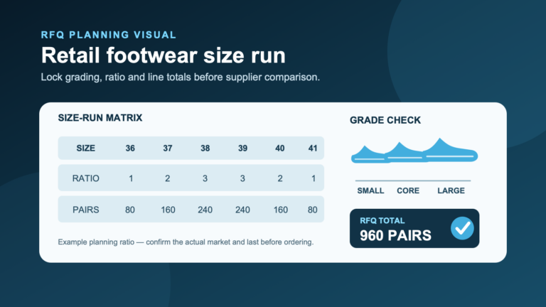 Sandal Size-Grading and Strap-Length RFQ Checklist
